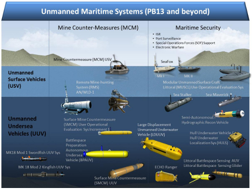 underwater drones bring a sea change to – and nuclear – warfare? – Drone Wars UK